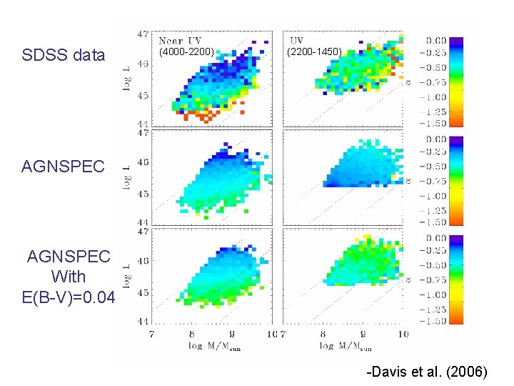 SDSS data (4000 -2200) (2200 -1450) AGNSPEC With E(B-V)=0. 04 -Davis et al. (2006)