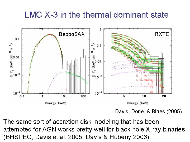 LMC X-3 in thermal dominant state Beppo. SAX RXTE -Davis, Done, & Blaes (2005)