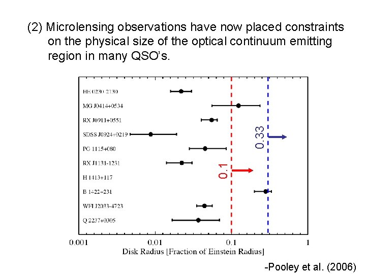 0. 1 0. 33 (2) Microlensing observations have now placed constraints on the physical