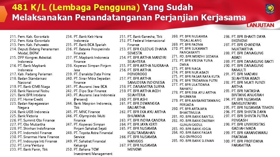 481 K/L (Lembaga Pengguna) Yang Sudah Melaksanakan Penandatanganan Perjanjian Kerjasama 211. 212. 213. 214.