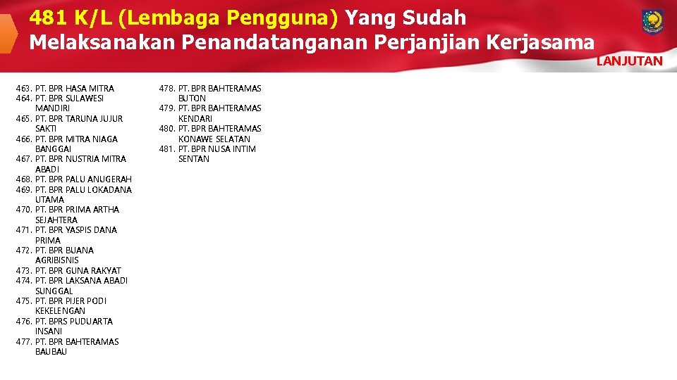 481 K/L (Lembaga Pengguna) Yang Sudah Melaksanakan Penandatanganan Perjanjian Kerjasama 463. PT. BPR HASA