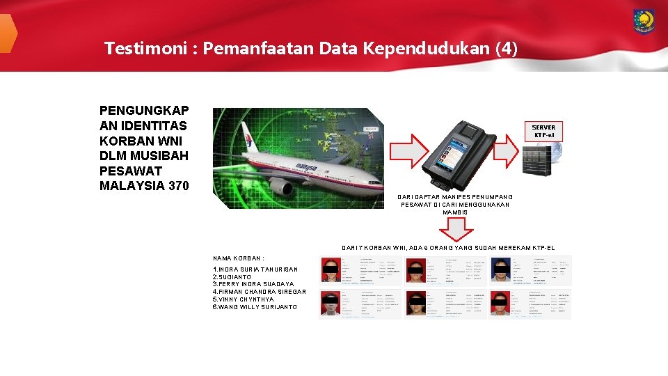 Testimoni : Pemanfaatan Data Kependudukan (4) PENGUNGKAP AN IDENTITAS KORBAN WNI DLM MUSIBAH PESAWAT