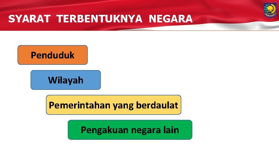 SYARAT TERBENTUKNYA NEGARA Penduduk Wilayah Pemerintahan yang berdaulat Pengakuan negara lain 