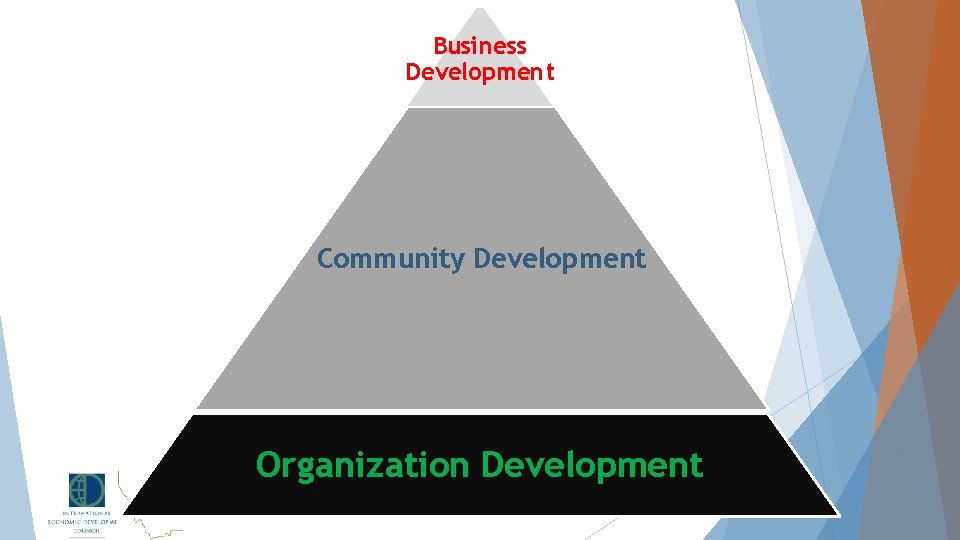 Business Development Community Development Organization Development 