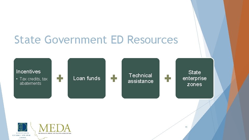 State Government ED Resources Incentives • Tax credits, tax abatements Loan funds Technical assistance