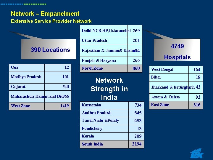 Network – Empanelment Extensive Service Provider Network Delhi NCR, HP, Uttaranchal 269 Uttar Pradesh Network – Empanelment Extensive Service Provider Network Delhi NCR, HP, Uttaranchal 269 Uttar Pradesh