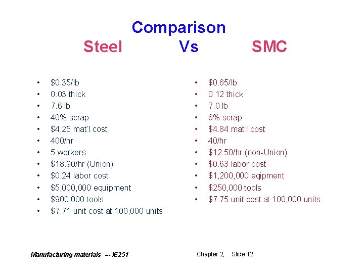 Comparison Steel Vs • • • $0. 35/lb 0. 03 thick 7. 6 lb