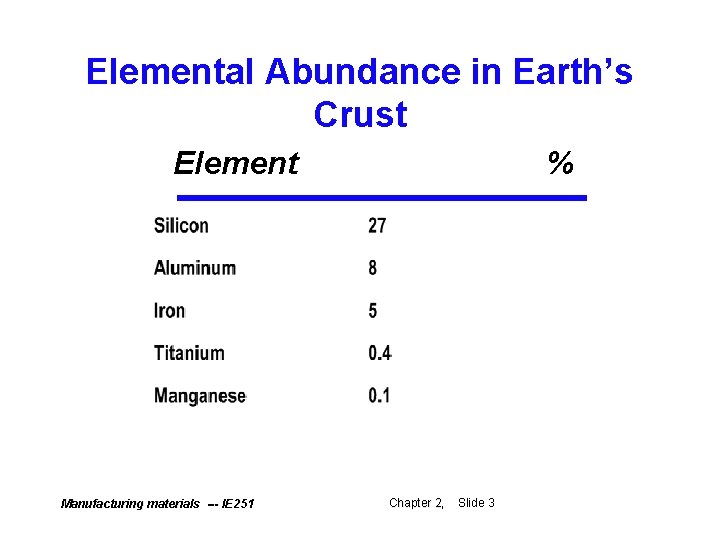 Elemental Abundance in Earth’s Crust % Element Manufacturing materials --- IE 251 Chapter 2,