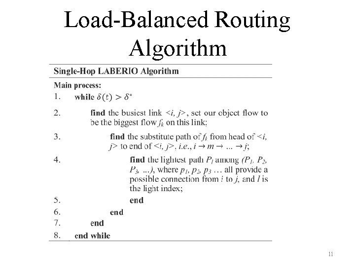 Load-Balanced Routing Algorithm 11 Load-Balanced Routing Algorithm 11