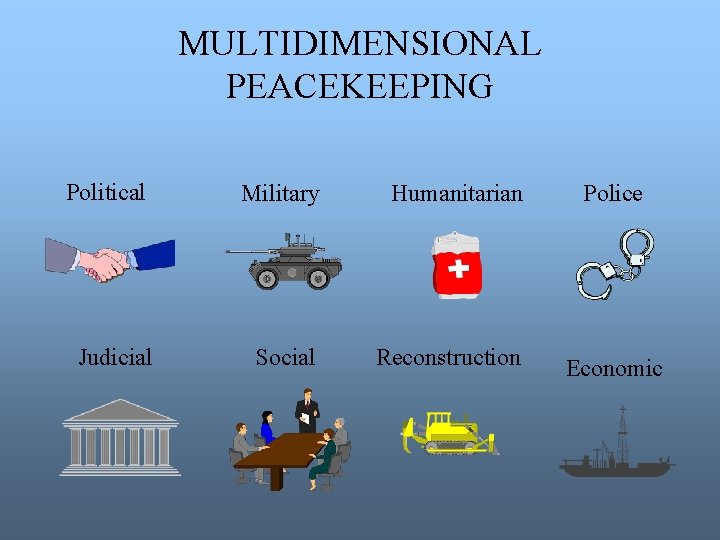 MULTIDIMENSIONAL PEACEKEEPING Political Military Humanitarian Judicial Social Reconstruction Police Economic 