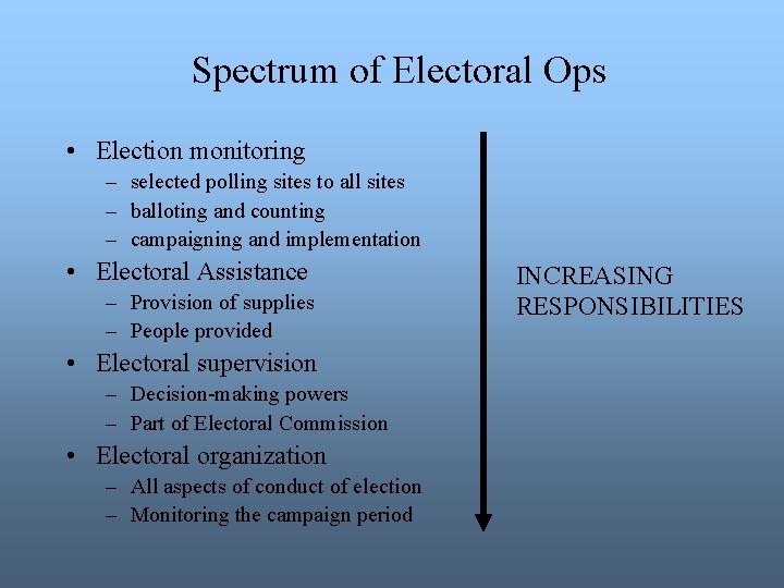Spectrum of Electoral Ops • Election monitoring – selected polling sites to all sites