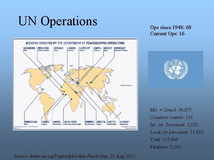 UN Operations Ops since 1948: 68 Current Ops: 16 Mil. + Civpol: 96, 877
