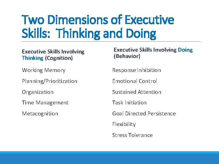 Two Dimensions of Executive Skills: Thinking and Doing Executive Skills Involving Thinking (Cognition) Executive Two Dimensions of Executive Skills: Thinking and Doing Executive Skills Involving Thinking (Cognition) Executive