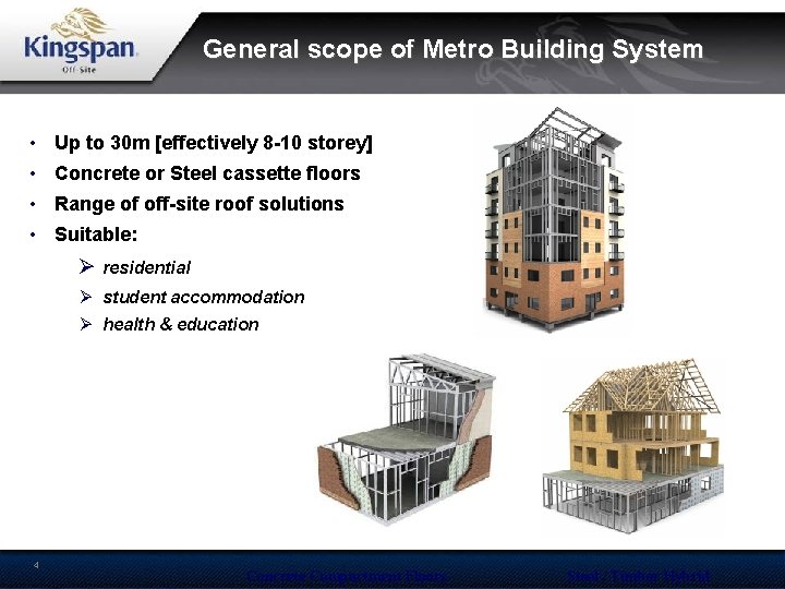 General scope of Metro Building System • Up to 30 m [effectively 8 -10