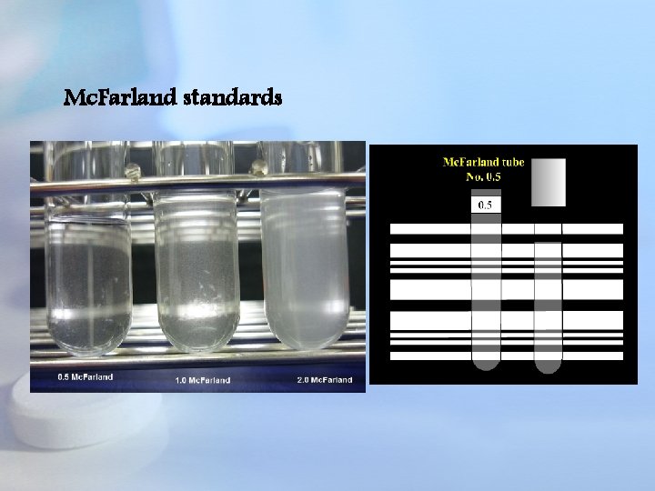 Mc. Farland standards 