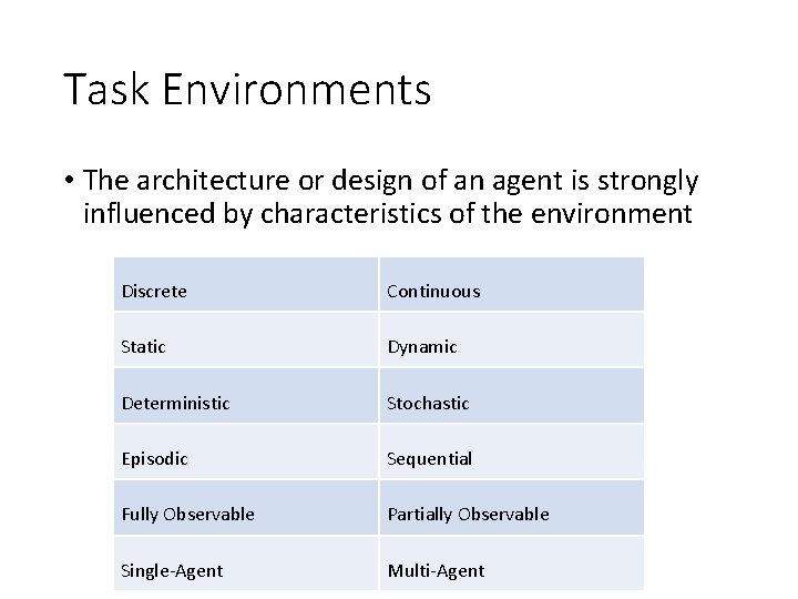 Task Environments • The architecture or design of an agent is strongly influenced by