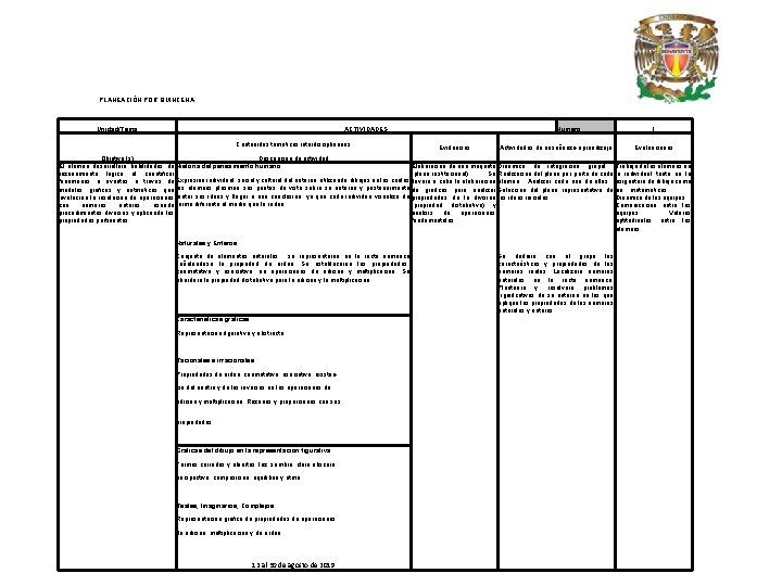 PLANEACIÓN POR QUINCENA Unidad/Tema ACTIVIDADES Contenidos temáticos interdisciplinarios Número Evidencias Actividades de enseñanza-aprendizaje I