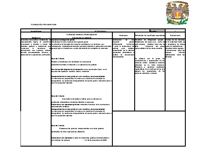 PLANEACIÓN POR QUINCENA Unidad/Tema ACTIVIDADES Número Contenidos temáticos interdisciplinarios Objetivo (s) Descripción de actividad