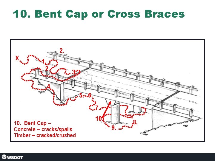 10. Bent Cap or Cross Braces 2. X 1. 2. 3. 4. 5. 6.