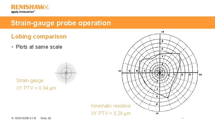 Strain-gauge probe operation Lobing comparison • Plots at same scale Strain-gauge XY PTV =
