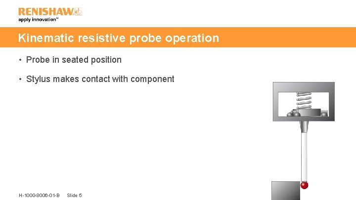 Kinematic resistive probe operation • Probe in seated position • Stylus makes contact with