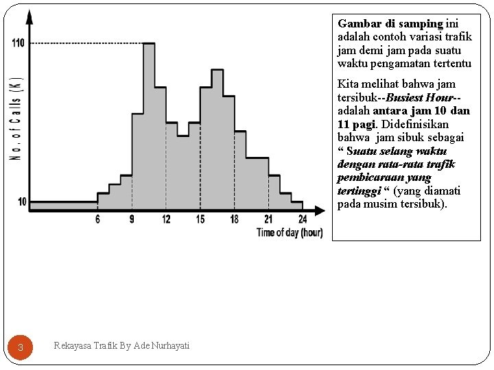 Gambar di samping ini adalah contoh variasi trafik jam demi jam pada suatu waktu