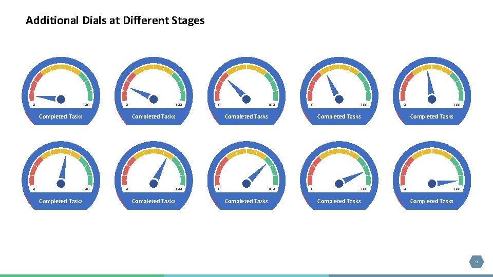 Additional Dials at Different Stages 0 100 0 Completed Tasks 0 100 Completed Tasks