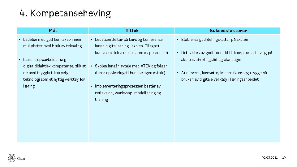 4. Kompetanseheving Mål • Ledelse med god kunnskap innen muligheter med bruk av teknologi 4. Kompetanseheving Mål • Ledelse med god kunnskap innen muligheter med bruk av teknologi