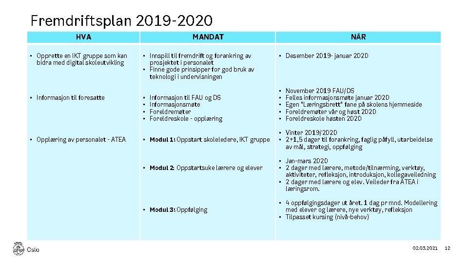 Fremdriftsplan 2019 -2020 HVA • Opprette en IKT gruppe som kan bidra med digital