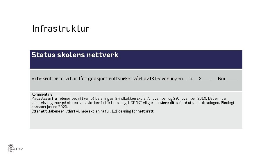 Infrastruktur Status skolens nettverk Vi bekrefter at vi har fått godkjent nettverket vårt av Infrastruktur Status skolens nettverk Vi bekrefter at vi har fått godkjent nettverket vårt av