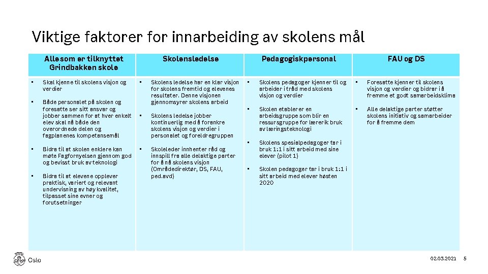 Viktige faktorer for innarbeiding av skolens mål Alle som er tilknyttet Grindbakken skole •