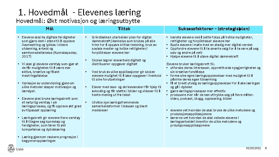 1. Hovedmål - Elevenes læring Hovedmål: Økt motivasjon og læringsutbytte Mål • Elevene skal