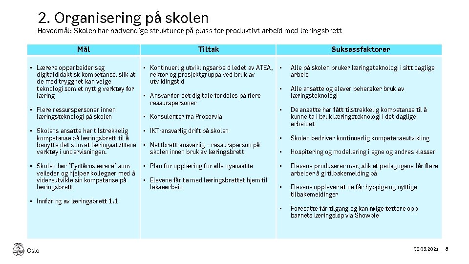 2. Organisering på skolen Hovedmål: Skolen har nødvendige strukturer på plass for produktivt arbeid 2. Organisering på skolen Hovedmål: Skolen har nødvendige strukturer på plass for produktivt arbeid