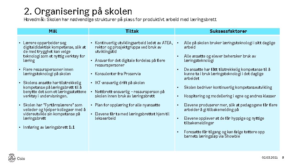 2. Organisering på skolen Hovedmål: Skolen har nødvendige strukturer på plass for produktivt arbeid