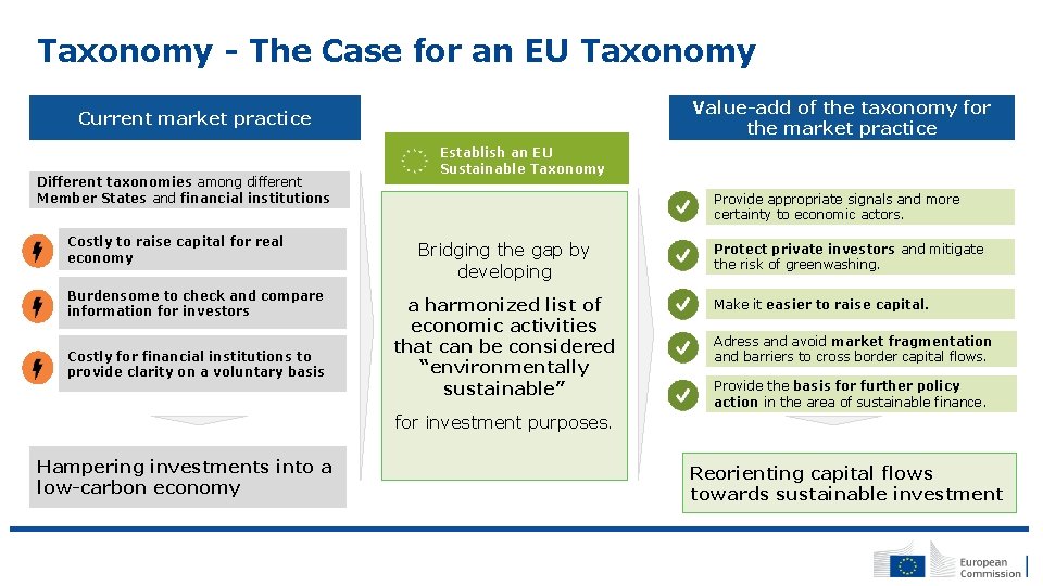Taxonomy - The Case for an EU Taxonomy Value-add of the taxonomy for the
