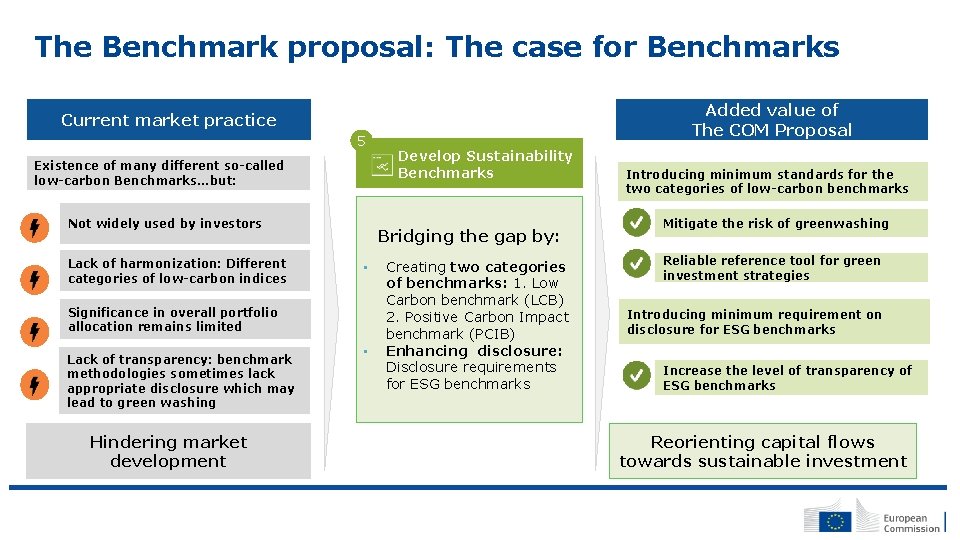 The Benchmark proposal: The case for Benchmarks Added value of The COM Proposal Current
