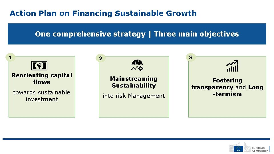 Action Plan on Financing Sustainable Growth One comprehensive strategy | Three main objectives 1