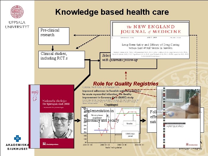 Knowledge based health care Pre-clinical research Clinical studies, including RCT. s Outcome research Selective