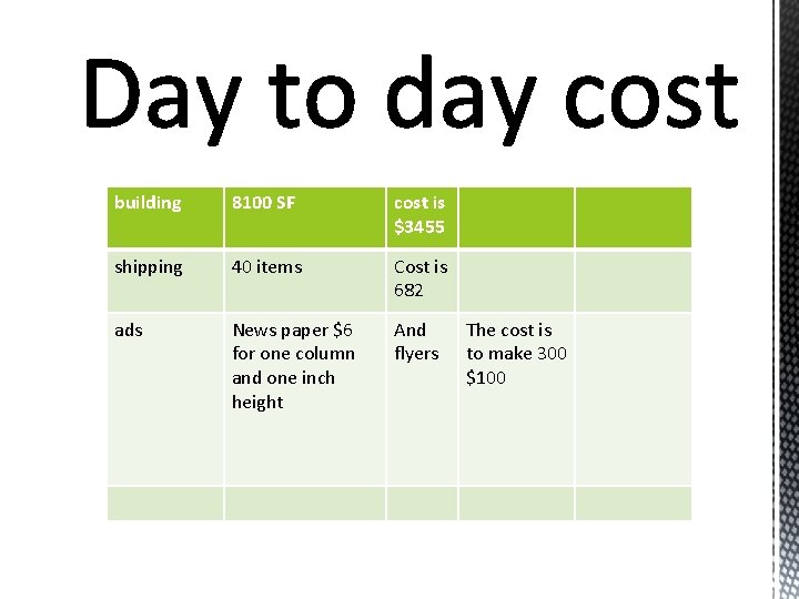 building 8100 SF cost is $3455 shipping 40 items Cost is 682 ads News