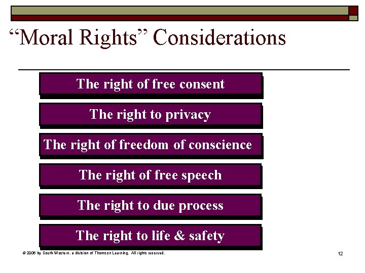 “Moral Rights” Considerations The right of free consent The right to privacy The right