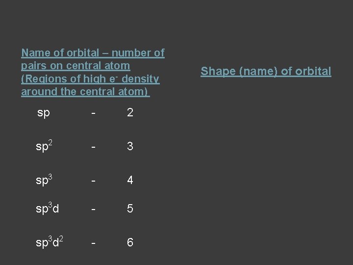 Name of orbital – number of pairs on central atom (Regions of high e-