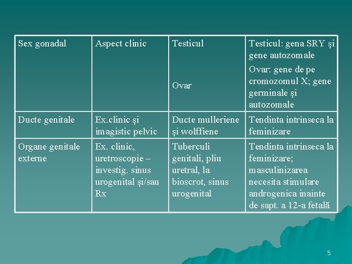 Sex gonadal Aspect clinic Testicul Ovar Testicul: gena SRY şi gene autozomale Ovar: gene