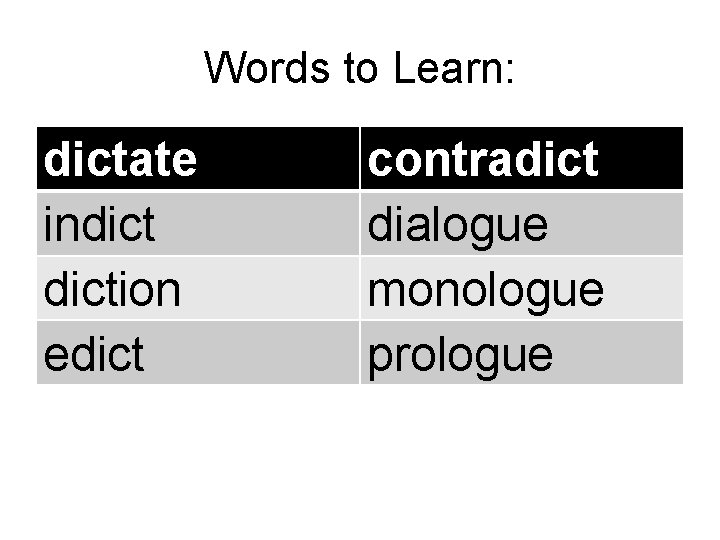 Words to Learn: dictate indiction edict contradict dialogue monologue prologue 