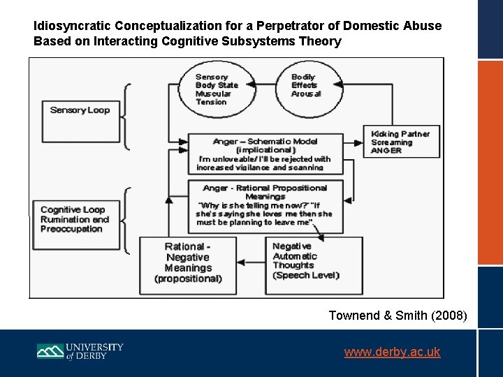 Idiosyncratic Conceptualization for a Perpetrator of Domestic Abuse Based on Interacting Cognitive Subsystems Theory