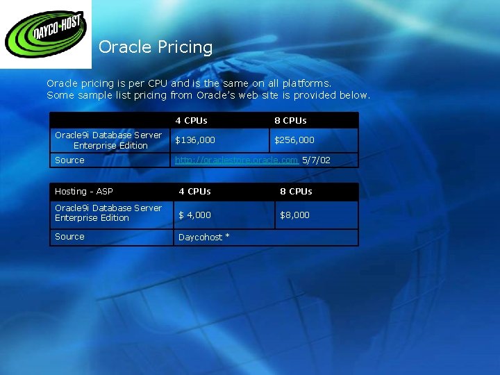 Sample Oracle Pricing Oracle pricing is per CPU and is the same on all