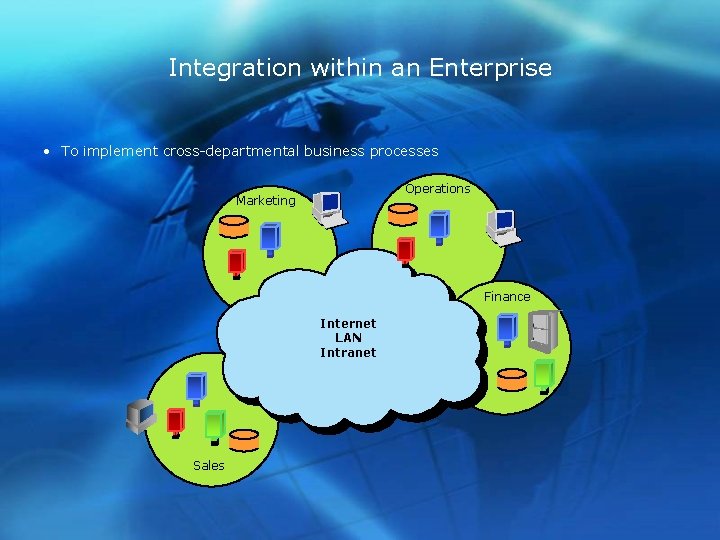 Integration within an Enterprise • To implement cross-departmental business processes Operations Marketing Finance Internet