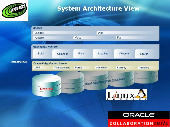 System Architecture View 