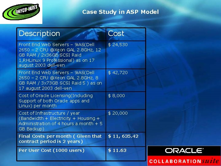 Case Study in ASP Model Description Cost Front End Web Servers – 9 i.