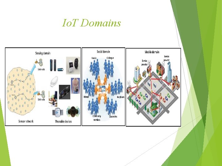 Io. T Domains 