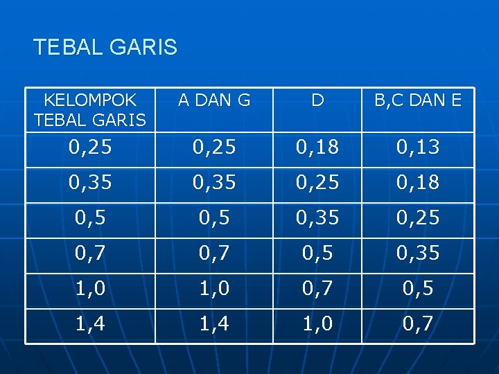 TEBAL GARIS KELOMPOK TEBAL GARIS A DAN G D B, C DAN E 0,